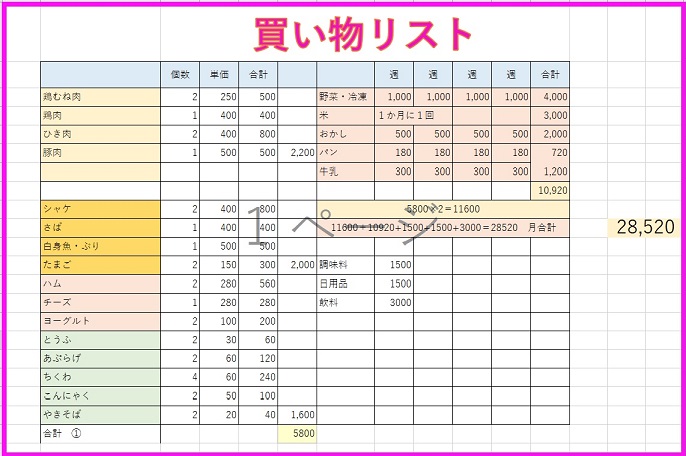 食材　,日用品　,在庫管理