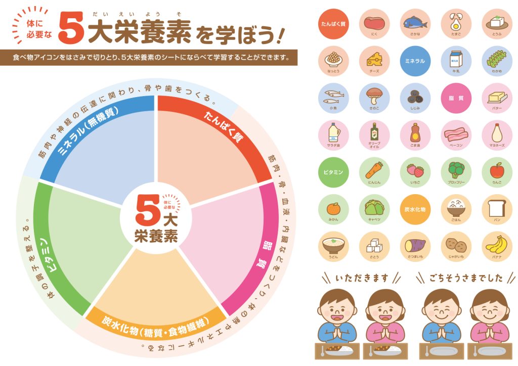 五大栄養素